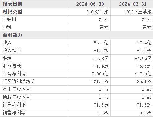 当韭菜、玩套路！撕开双11的遮羞布AG真人曾破万亿大关！现被曝将中产(图26)