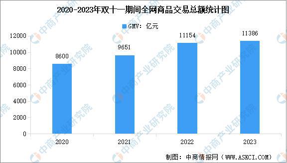 当韭菜、玩套路！撕开双11的遮羞布AG真人曾破万亿大关！现被曝将中产(图25)