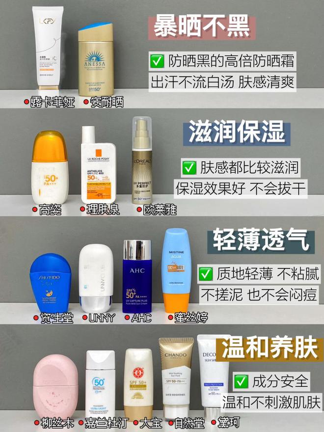 用的10大防晒霜这些可以永远相信AG真人国际测评：全球公认最好(图5)