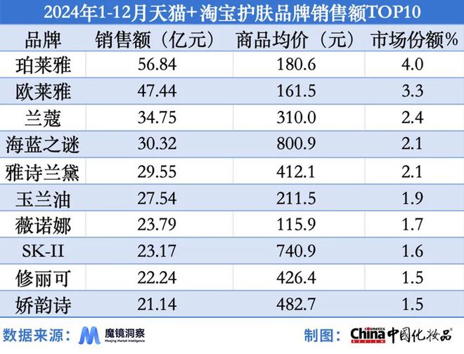 分品类强势崛起｜2024年度美妆指数AG真人平台app国产品牌站稳市场细(图2)
