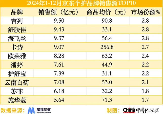 分品类强势崛起｜2024年度美妆指数AG真人平台app国产品牌站稳市场细(图8)