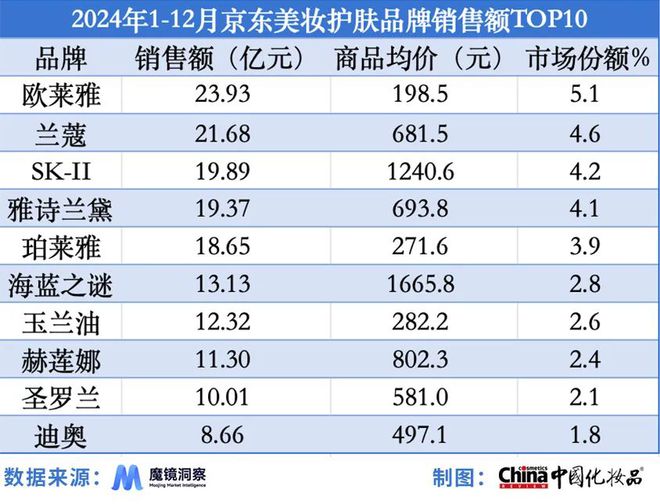 分品类强势崛起｜2024年度美妆指数AG真人平台app国产品牌站稳市场细(图7)